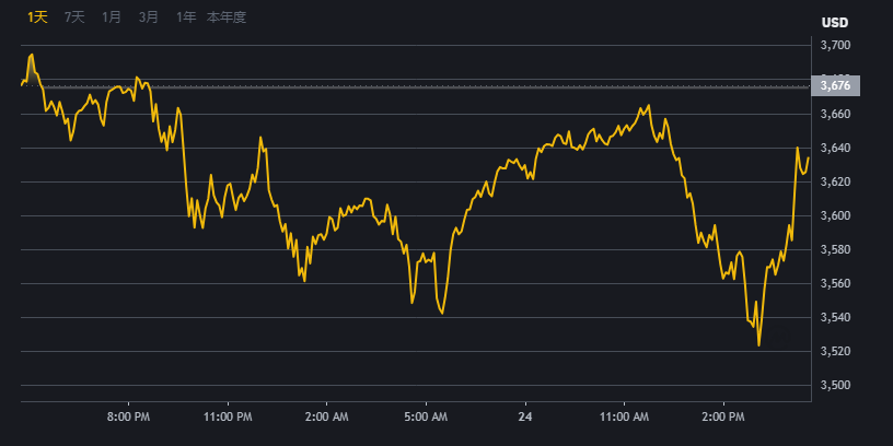 ＢＩＮＡＮＣＥ.幣交所交易平台界面